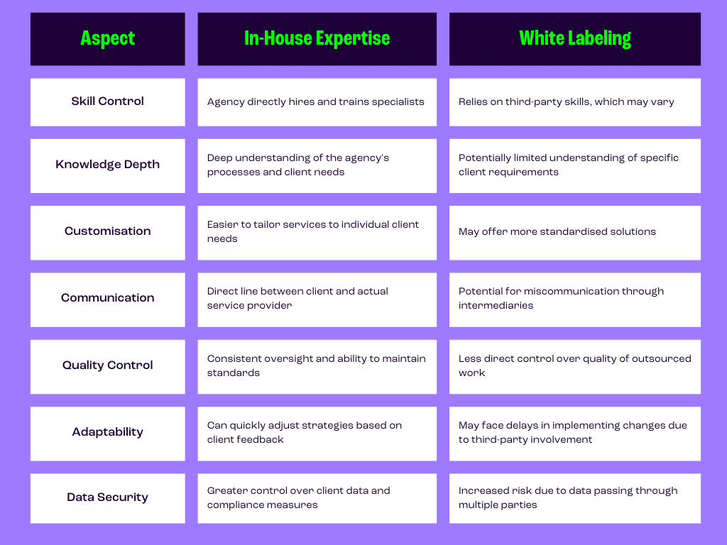 white labelling vs in house expertise comparison chart